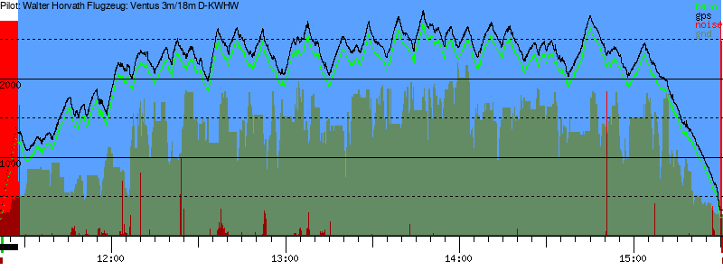 Barometer